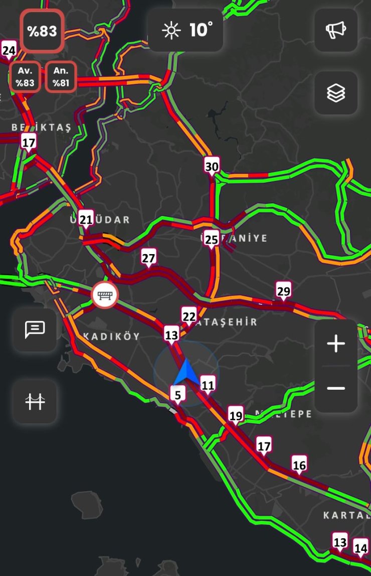 İSTANBUL’DA TRAFİK YOĞUNLUĞU YÜZDE 83’E ÇIKTI