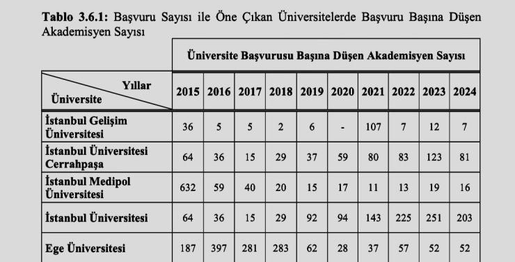 İGÜ’DEN 125 PATENT BAŞVURUSU: KADIN BULUŞÇULAR YÜZDE 92 ORANLA ÖNE ÇIKTI